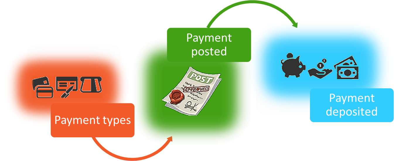 payment process (2)